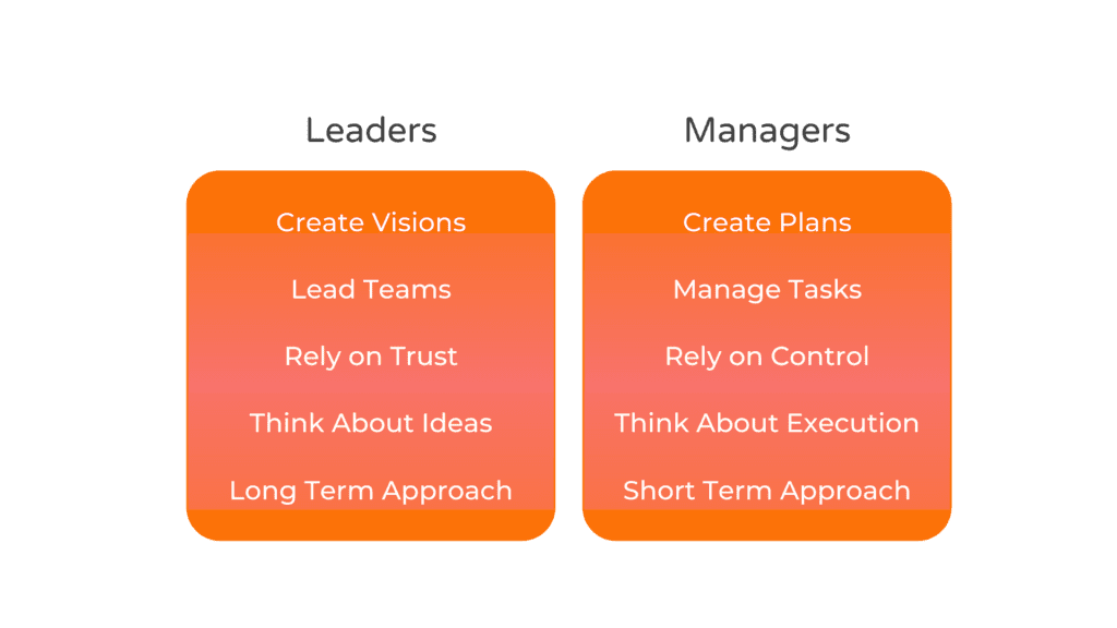 Managers vs Leaders