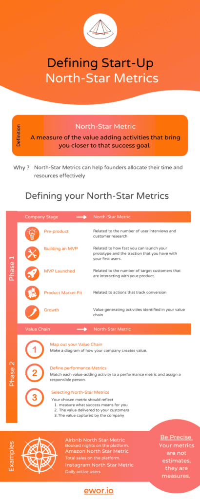 North star metrics