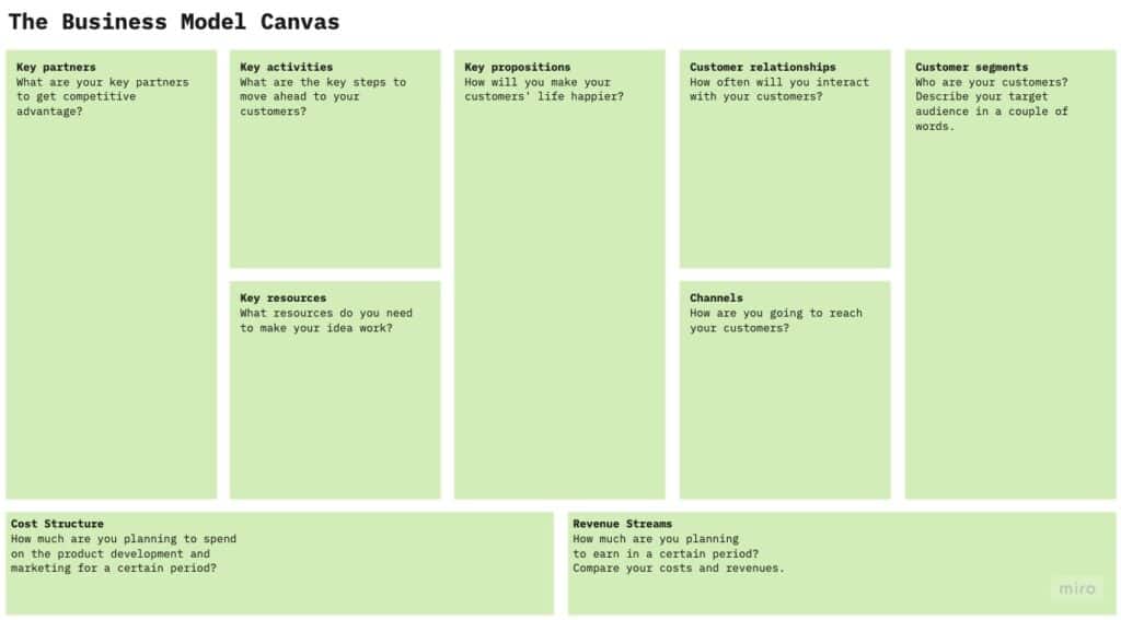 The Business Model Canvas – A Useful Tool In Business