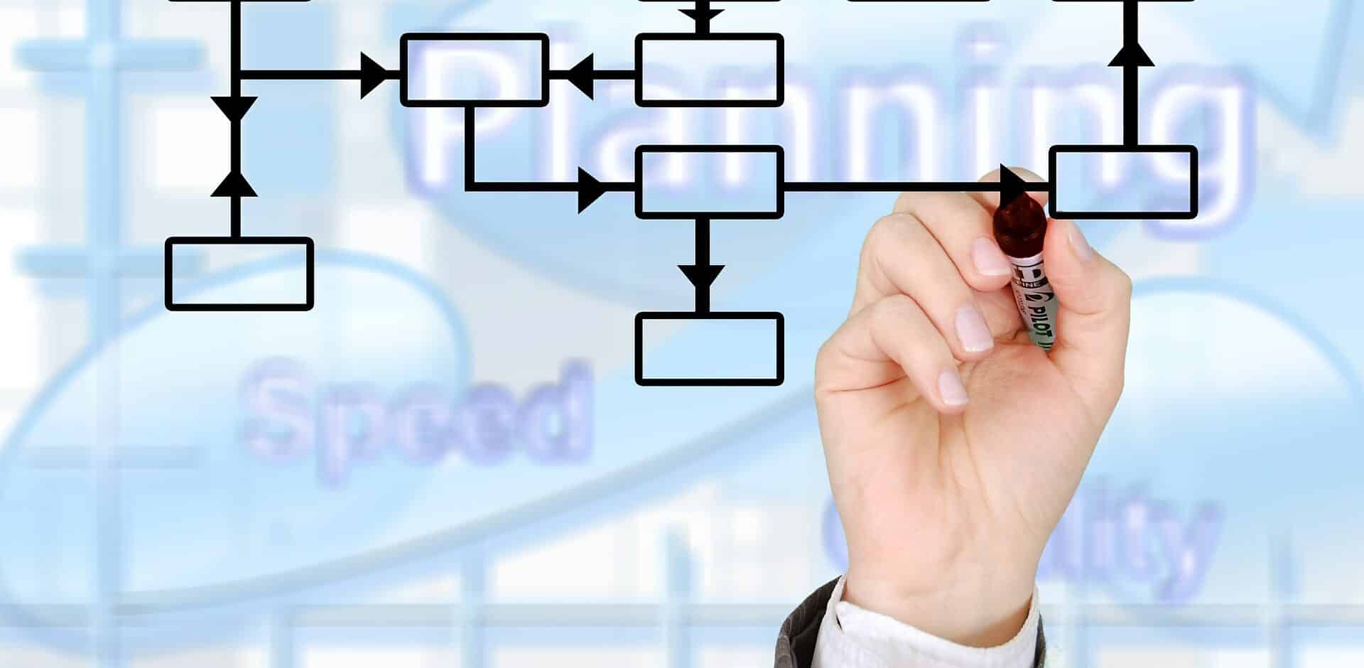 business process modelling tools